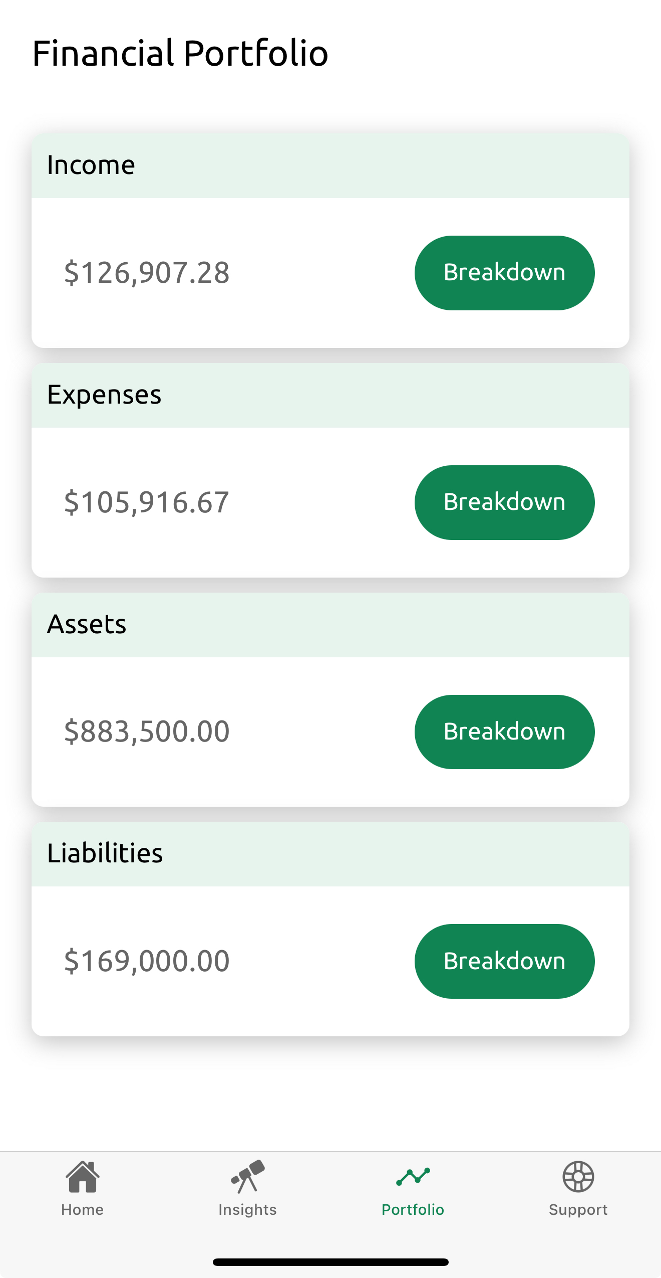 A financial portfolio summary showing income of $126,907.28, expenses of $105,916.67, total assets of $883,500.00, and liabilities of $169,000.00, with options for detailed breakdowns.