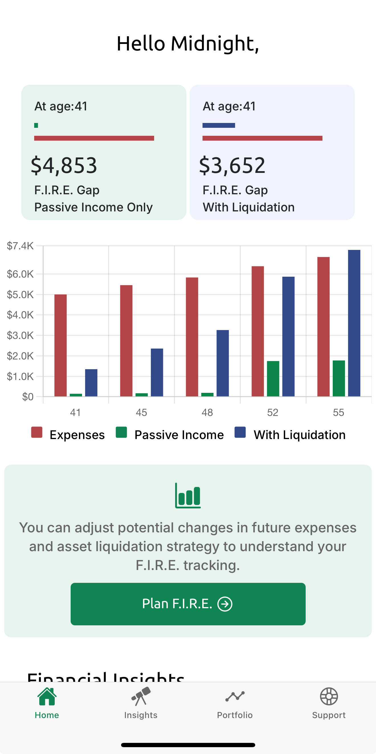 A financial analysis chart showing F.I.R.E. (Financial Independence, Retire Early) gaps for a user aged 41, displaying values for passive income alone and with asset liquidation, alongside a bar graph comparing expenses, passive income, and liquidation projections from ages 41 to 55.