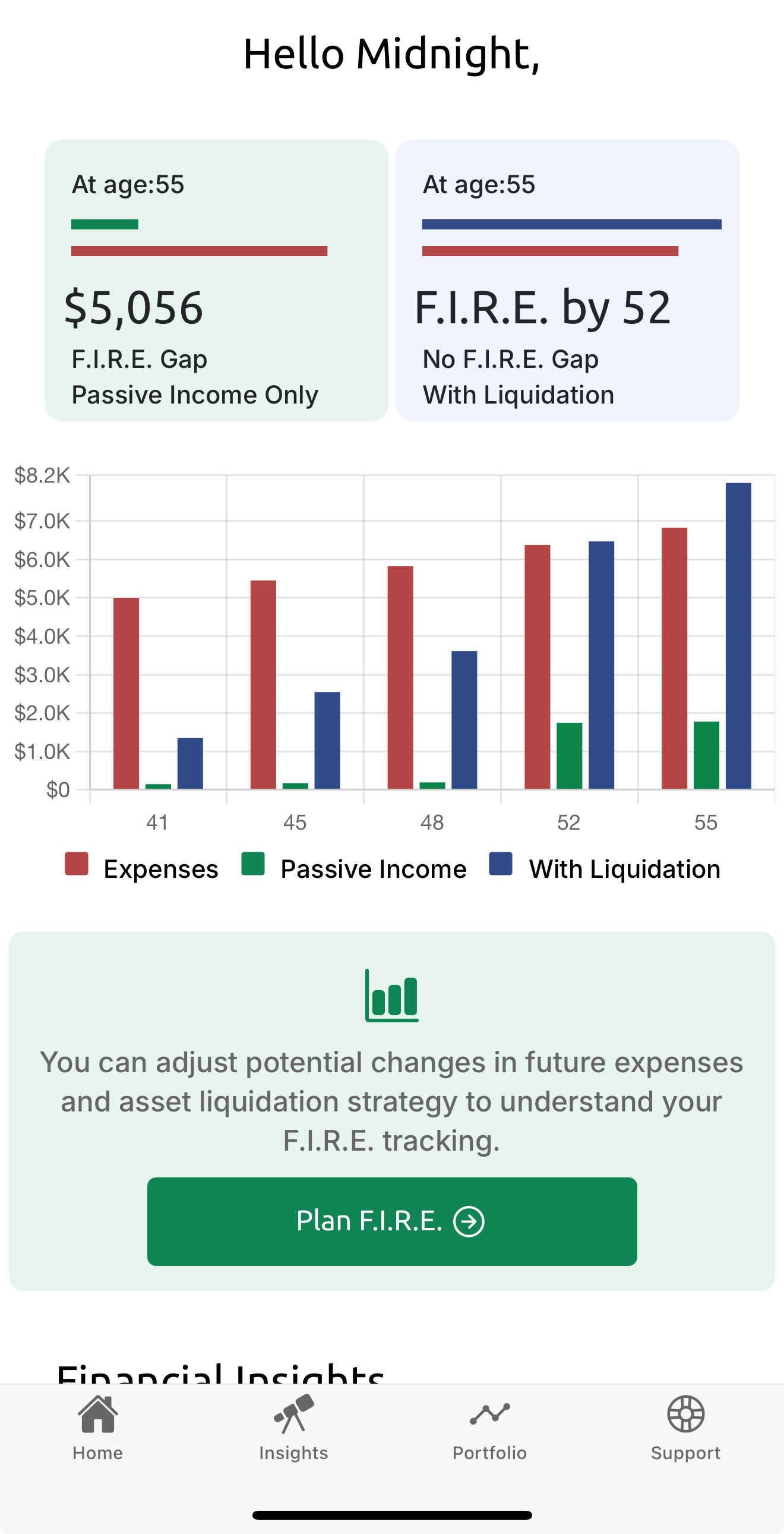 A financial analysis chart showing a user's projected expenses, passive income, and asset liquidation from ages 41 to 55, highlighting a $5,056 F.I.R.E. gap at age 55 with passive income only and the option to reach F.I.R.E. by age 52 with liquidation.